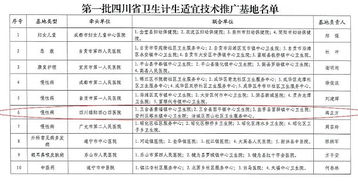 四〇四醫院獲批成為四川省首批衛生計生適宜技術推廣基地，引領區域醫療技術革新